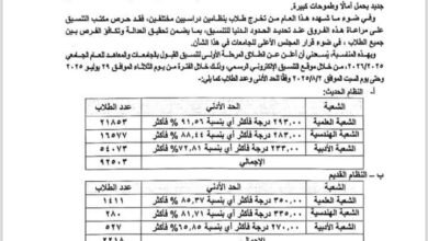الحد الادني للمرحلة الاولي 2024