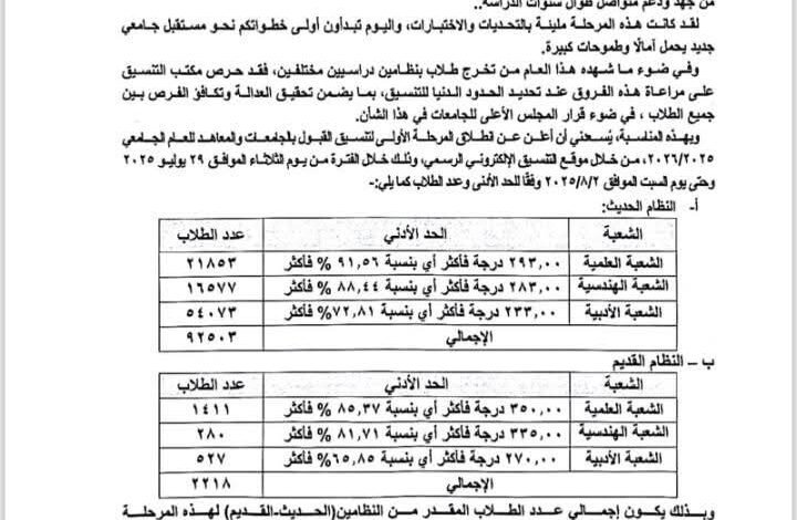 الحد الادني للمرحلة الاولي 2024