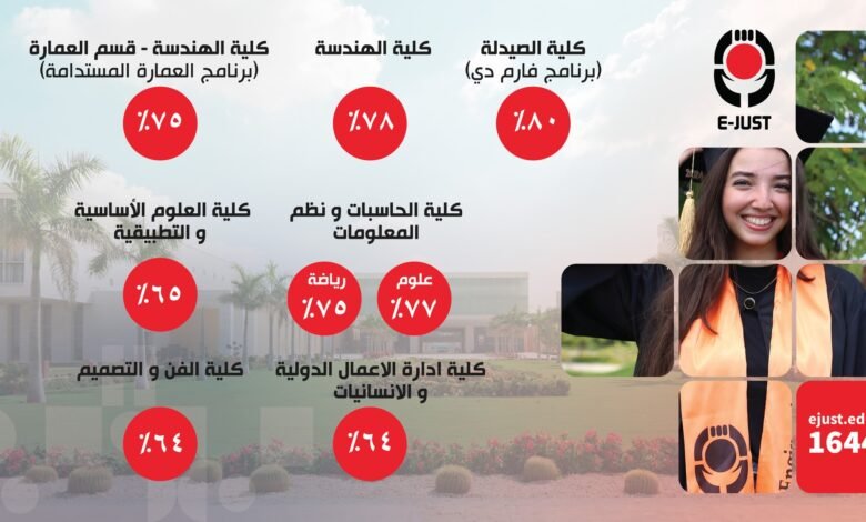 تنسيق الجامعة اليابانية
